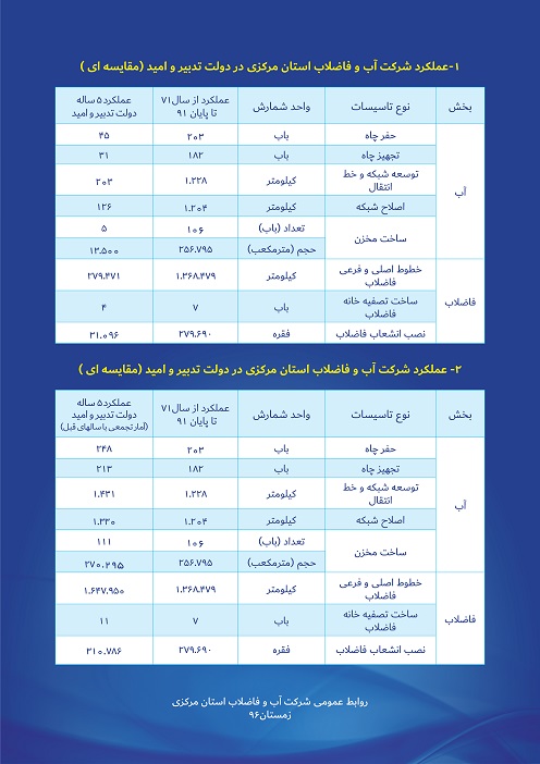 دی ماه یازدهم